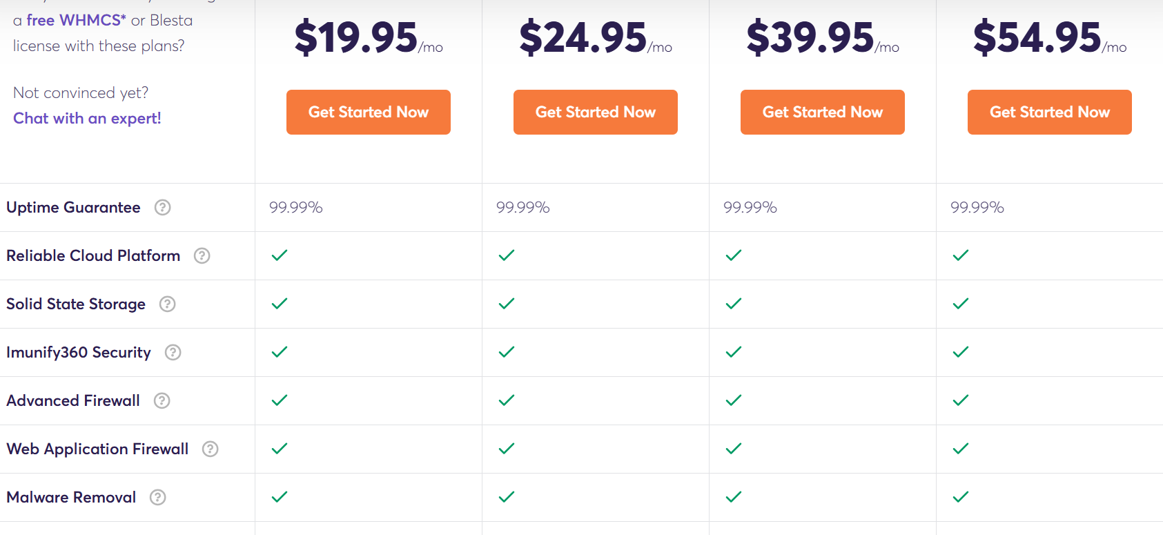 ChemiCloud reseller plans details